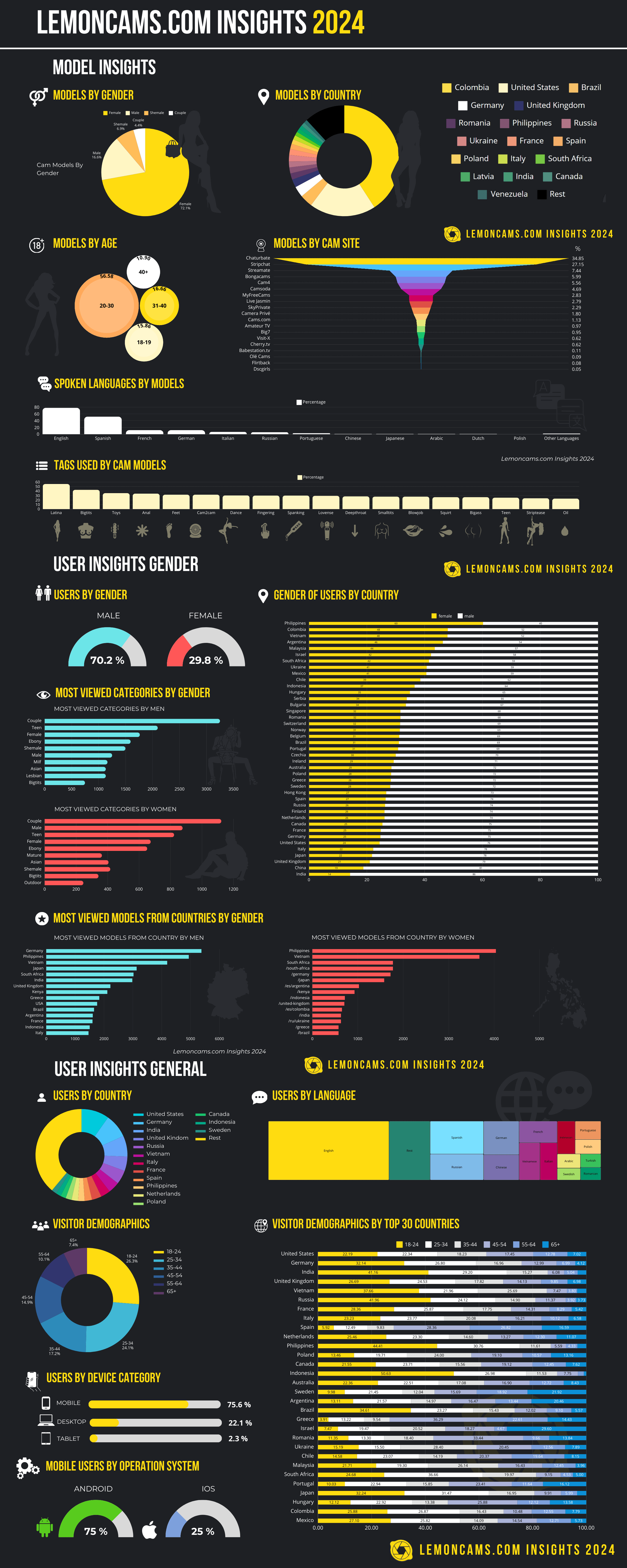 Full leaked Posts/lemoncams insights  exploring industry trends and viewer preferences private photo