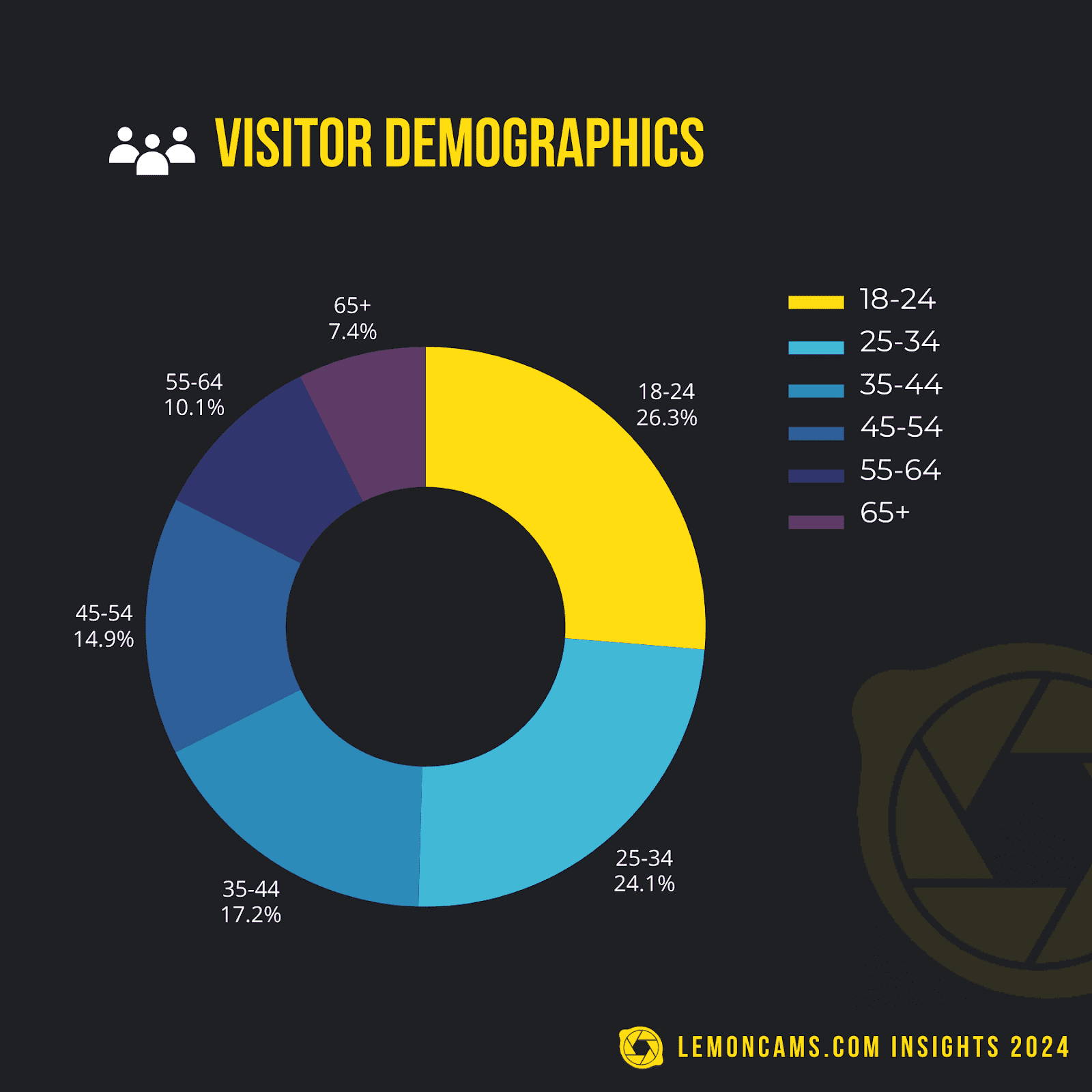 Full leaked Posts/lemoncams insights  exploring industry trends and viewer preferences private photo